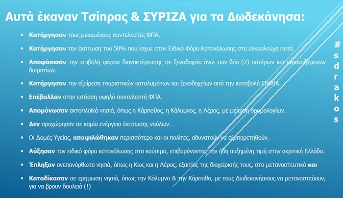Στέφανος Δράκος: Απολογισμός ψευτιάς, για την κυβέρνηση ΣΥΡΙΖΑ - Τι ΔΕΝ έκαναν για τα Δωδεκάνησα (!)
