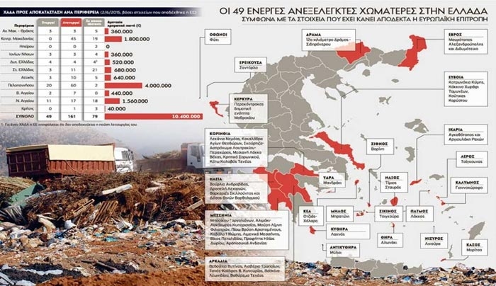 Στις 49 ανοιχτές πληγές που απειλούν την Ελλάδα με 200 εκατ. πέντε νησιά της Δωδεκανήσου