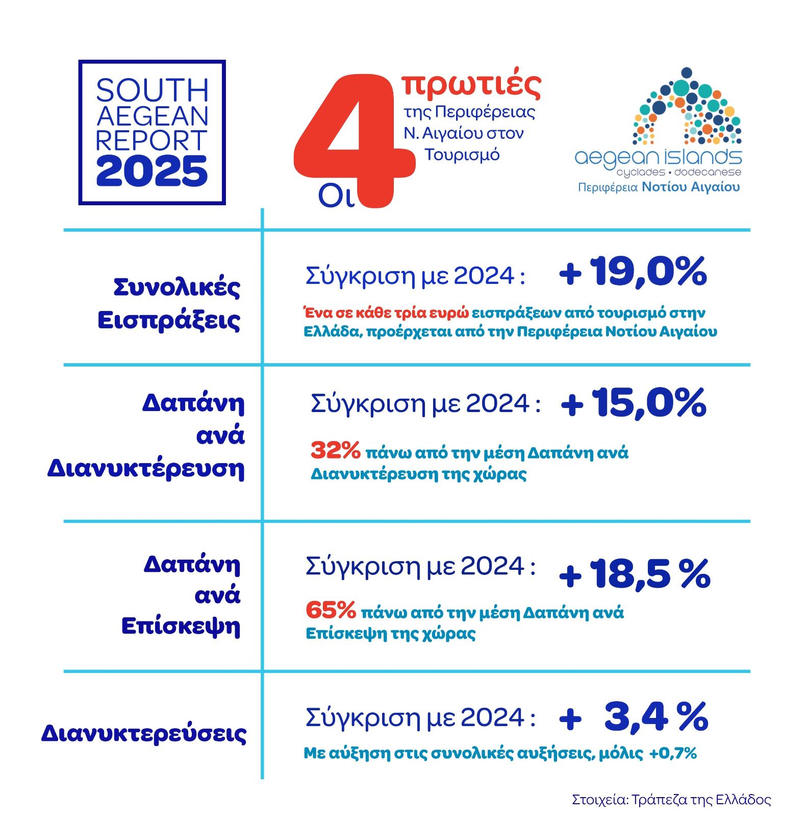 south_aegean_2025.jpg