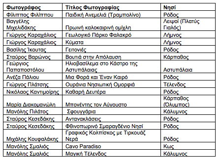 Στιγμιότυπο_2022-03-28_3.58.41_μμ.png