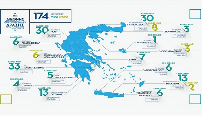 Δωρεά 174 ΜΕΘ ΚΑΙ ΜΑΦ σε 15 νοσοκομεία από το Ίδρυμα Σταύρος Νιάρχος