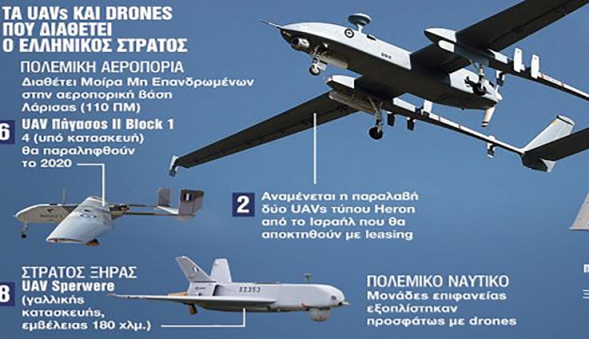«Πόλεμος» drones στο Αιγαίο – Που το πάει η Τουρκία