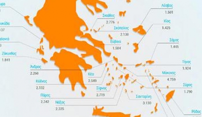 Πόσο πωλούνται οι εξοχικές κατοικίες στα νησιά - Ποια είναι τα ακριβότερα