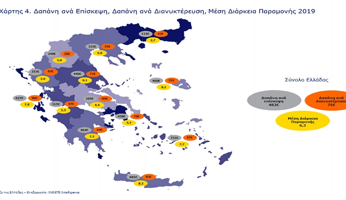 Σε Νότιο Αιγαίο και Κρήτη το ήμισυ όλων των τουριστικών εσόδων της χώρας