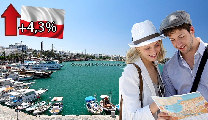 Οι Πολωνοί τουρίστες ψηφίζουν Ελλάδα για διακοπές– Στην Κω +4,3%