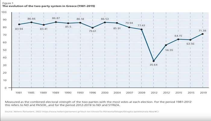Έρευνα ΑΠΘ: Πού θα κριθούν οι εθνικές εκλογές - Τι ψάχνουν οι ψηφοφόροι