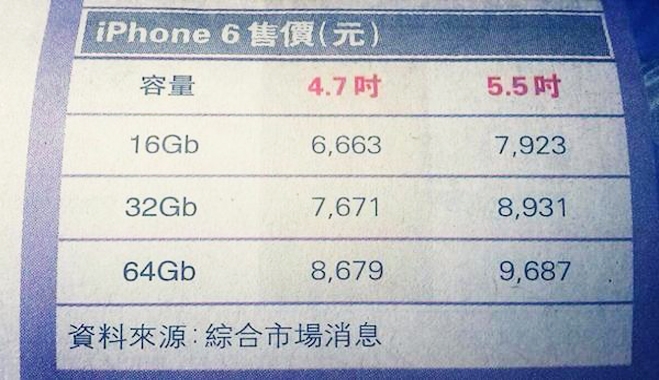iPhone 6: Διέρρευσαν οι τιμές πώλησης;