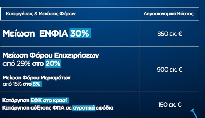 Στ. Δράκος: Η ΝΔ, δεσμεύεται για μείωση των φόρων με τη Συμφωνία Αλήθειας