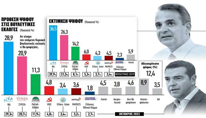 Η αριθμητική των εκλογών