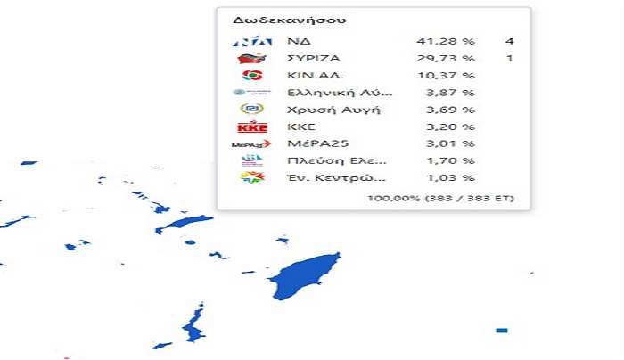 Πως ψήφισαν στα Δωδεκάνησα τον Ιούλιο 2019 στις Βουλευτικές εκλογές.