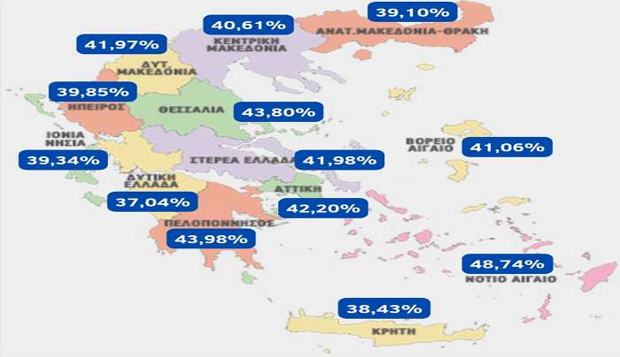 Το Νότιο Αιγαίο η Περιφέρεια με το υψηλότερο ποσοστό της Νέας Δημοκρατίας