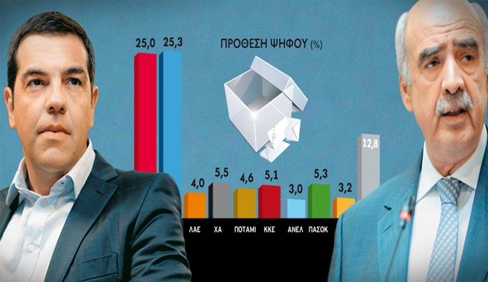 Δημοσκοπικό θρίλερ: Οριακό προβάδισμα 0,3% της ΝΔ - Πιο δημοφιλής πολιτικός αρχηγός ο Β. Μεϊμαράκης
