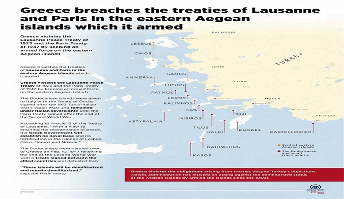 Anadolu: Προπαγανδιστικό infographic για τα ελληνικά νησιά