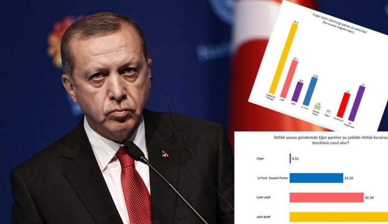 Δημοσίευμα-φωτιά της Cumhuriyet: Θα ακυρωθούν οι εκλογές στην Τουρκία; - Οι δημοσκοπήσεις προκαλούν...πονοκέφαλο στον &quot;Σουλτάνο&quot;