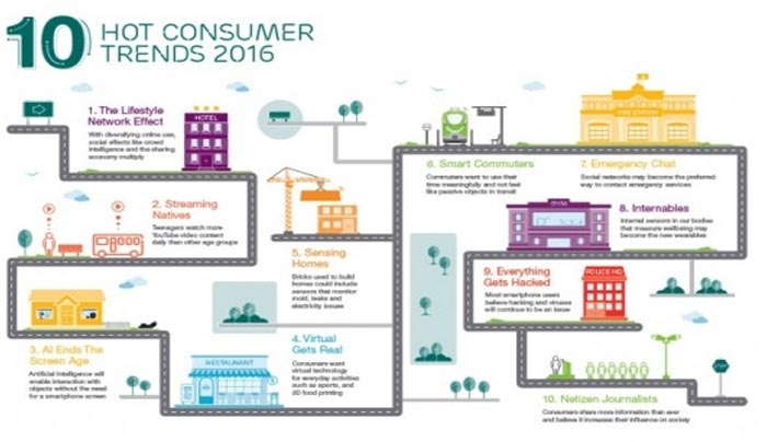 Δείτε τις 10 τεχνολογικές τάσεις που θα μας απασχολήσουν μέσα στο 2016
