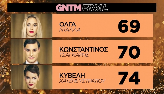 GNTM 4: Η Κυβέλη Χατζηευστρατίου είναι η μεγάλη νικήτρια, τι έπαθλα κέρδισε