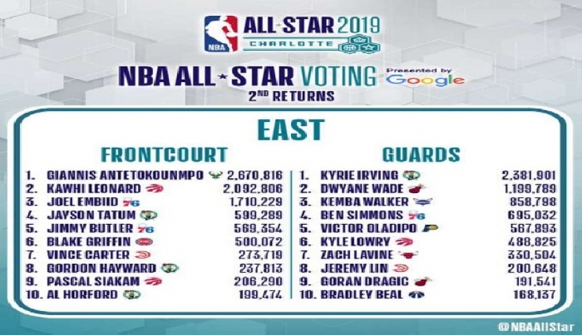 Φουλ για αρχηγία στο All Star Game του NBA ο Γιάννης Αντετοκούνμπο