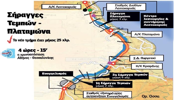 Αθήνα - Θεσσαλονίκη σε 4 και 15 λεπτά από την Πέμπτη