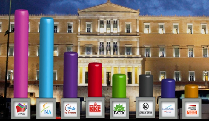 Κλείνει η ψαλίδα ΣΥΡΙΖΑ - ΝΔ σε τρεις νέες δημοσκοπήσεις