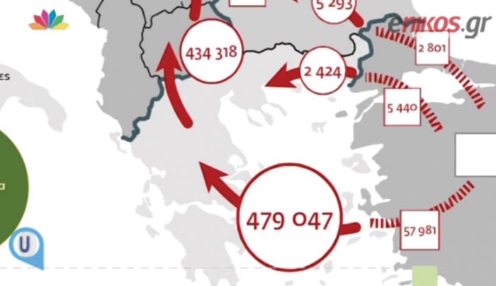 Ο χάρτης της Κομισιόν με τις ροές προσφύγων στην Ευρώπη - ΒΙΝΤΕΟ