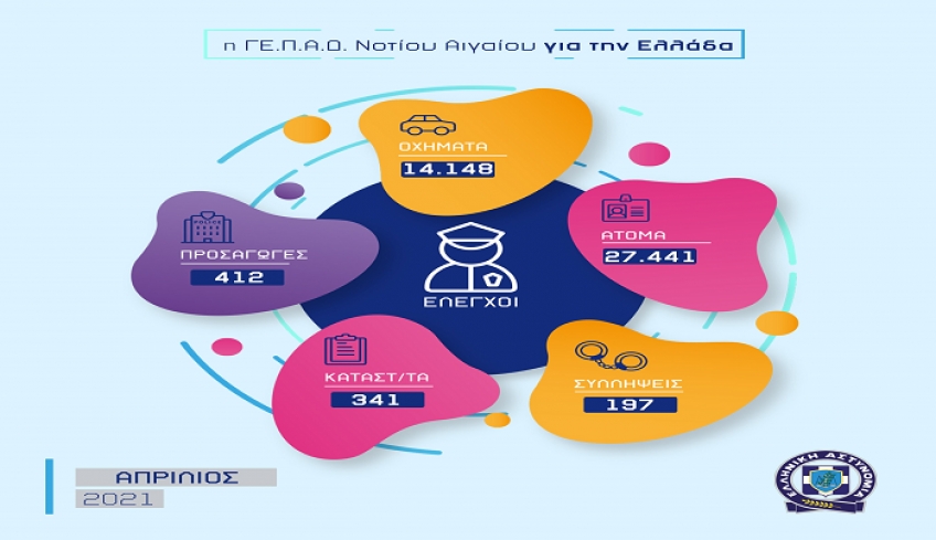 Απολογισμός δραστηριότητας Υπηρεσιών της Γενικής Περιφερειακής Αστυνομικής Διεύθυνσης Νοτίου Αιγαίου για τον Απρίλιο 2021