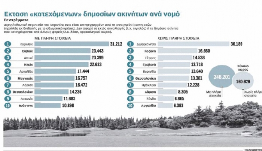 Στο φως καταπατήσεις δεκαετιών-Τα περισσότερα ακίνητα χωρίς χάρτες στα Δωδεκάνησα