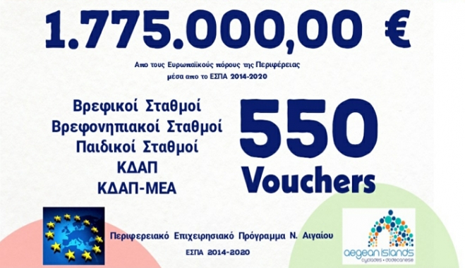Περιφέρεια Ν. Αιγαίου: 1,77 εκατ. Ευρώ, μέσα απο το ΕΣΠΑ 2014-2020, σε εκατοντάδες οικογένειες
