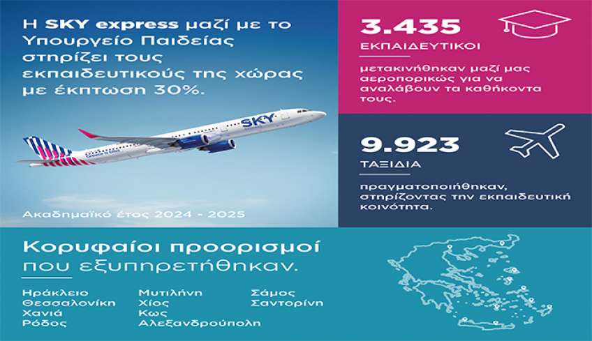 Η SKY express, με το μεγαλύτερο δίκτυο στην Ελλάδα, σε συνεργασία με το Υπουργείο Παιδείας, στηρίζει τους εκπαιδευτικούς με 30% έκπτωση